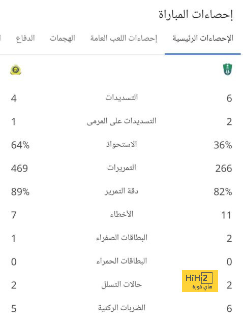 بيولى بعد خماسية النصر ضد العين: علينا المنافسة على كل البطولات 