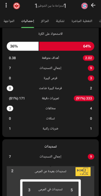 جريزمان يتصدر ترتيب هدافى أتلتيكو مدريد عبر التاريخ.. إنفوجراف 