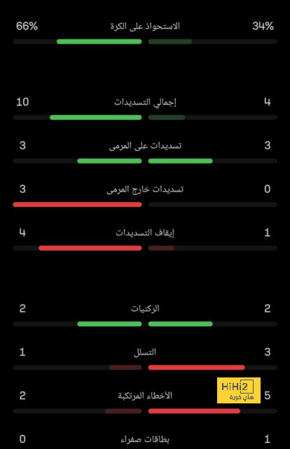 لاداعي للقلق بشأن تجديد بينزيما 