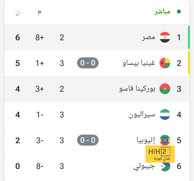 المواجهات السابقة بين أنشيلوتي وسيميوني 