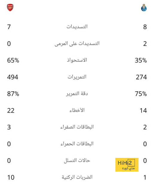 رسميًا.. تشيلسي يعلن عن أولى صفقاته الصيفية 