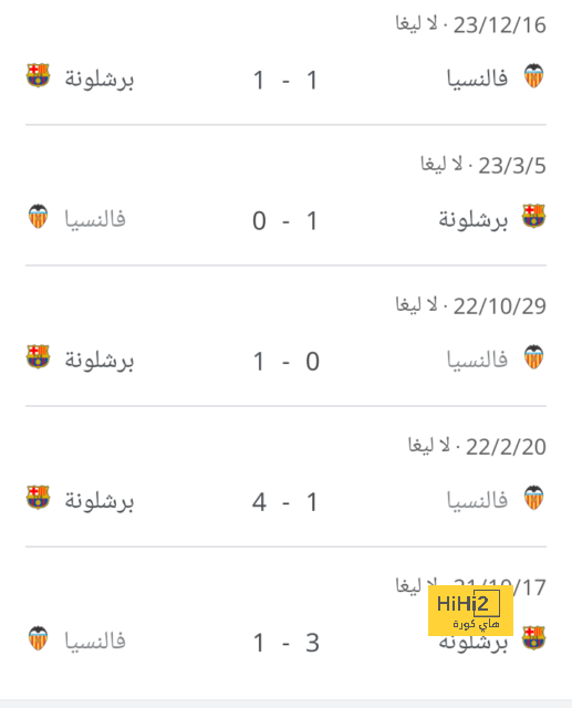 بالأرقام .. اسوأ لاعب في برشلونة خلال مباراة الانتر 