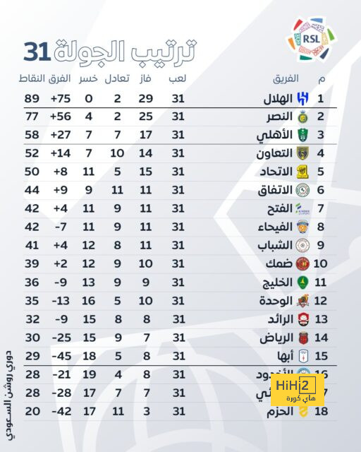 لماذا يفكر الاتحاد في التعاقد مع ميشايل من الهلال؟ 