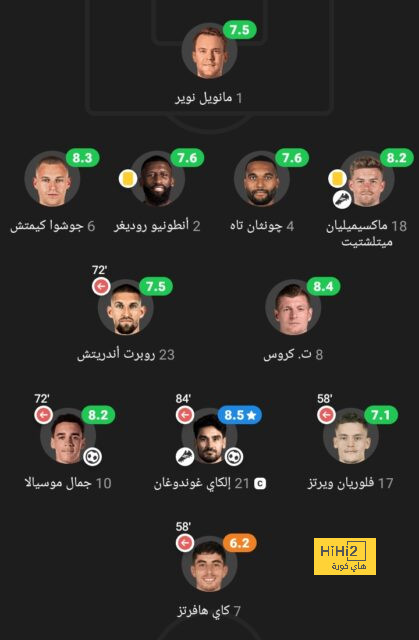 رقم تاريخي لـ الهلال بعد الفوز بكأس السوبر السعودي 