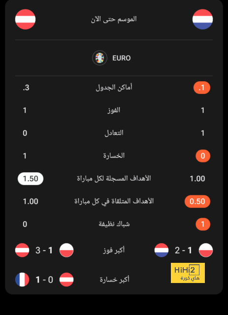 سبب إلغاء المؤتمر الصحفي لمدرب مانشستر يونايتد قبل مواجهة نيوكاسل 