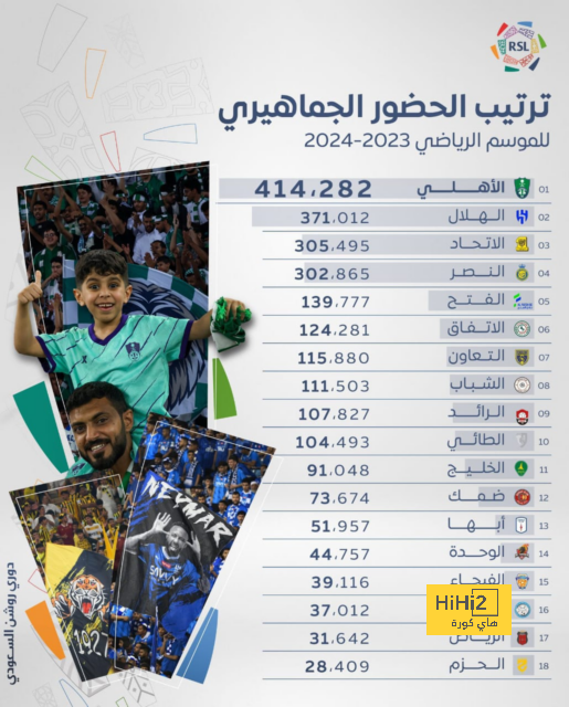 بتهمة سرقة هاتف.. الشرطة الإسبانية تعتقل لاعب مانشستر سيتي! | 