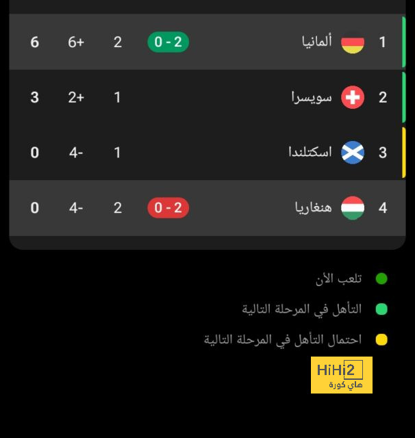 أرقام لاعبي الهلال في شوط الكلاسيكو الأول 