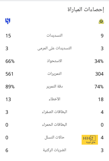 تشكيلة الميلان المتوقعة أمام باريس سان جيرمان 