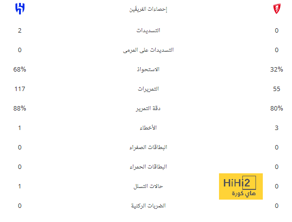 خطط بايرن ميونخ القادمة 