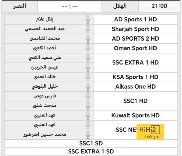 رياض محرز يعترف بتراجع مستوى المنتخب الجزائري 