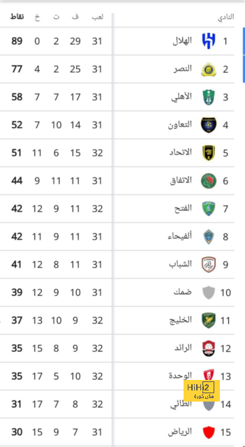 خطوة واحدة تفصل باوليستا عن الانتقال لأتليتكو مدريد 