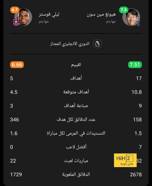 عين على الحكم | ركلة جزاء مرفوضة لبرشلونة تعيد جدل ريال مدريد! | 