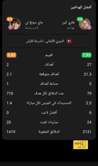 مدرب جيرونا: الفوز على برشلونة ليس مستحيل 