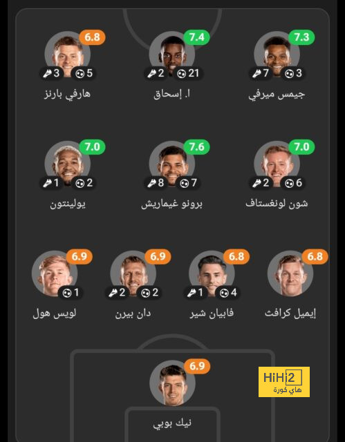 35 دقيقة: التعادل السلبي يسيطر على مباراة أتلتيكو مدريد و جيرونا 