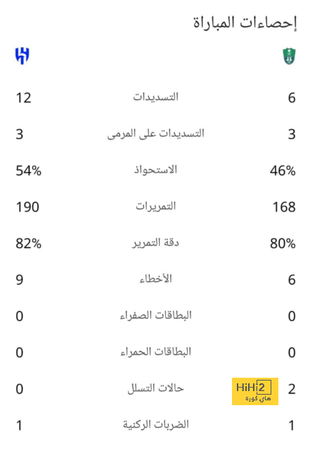 جيسوس مدرب الهلال السعودي يتوج بجائزة خاصة من الاتحاد البرتغالي.. فيديو 