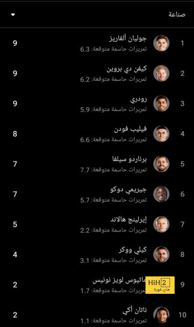 كيف ينظر اللاعبون إلى طريقة تعامل غريزمان مع أتلتيكو مدريد؟ 