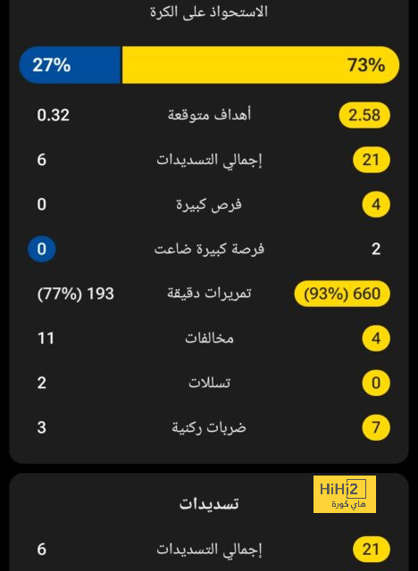 كيف تمكن فليك من استخراج النسخة المثالية لـ بابلو توري 