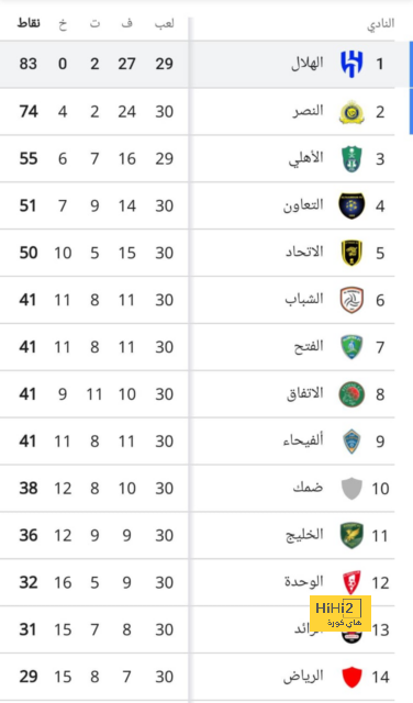 أرنولد يوجه رسالة لجماهير ليفربول 