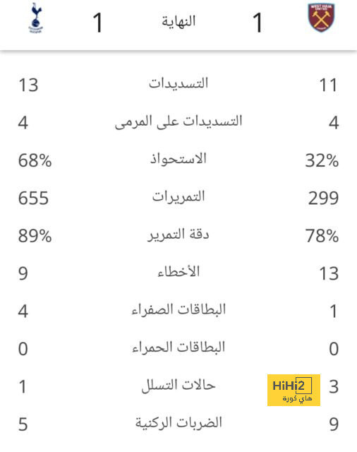 دور فيران توريس في تألق كانسيلو وفيليكس مع برشلونة 