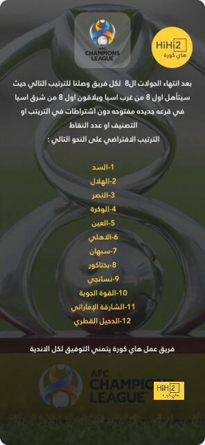 يوروليغ: أبو ظبي تستضيف المربع الذهبي في نسخة 2025 