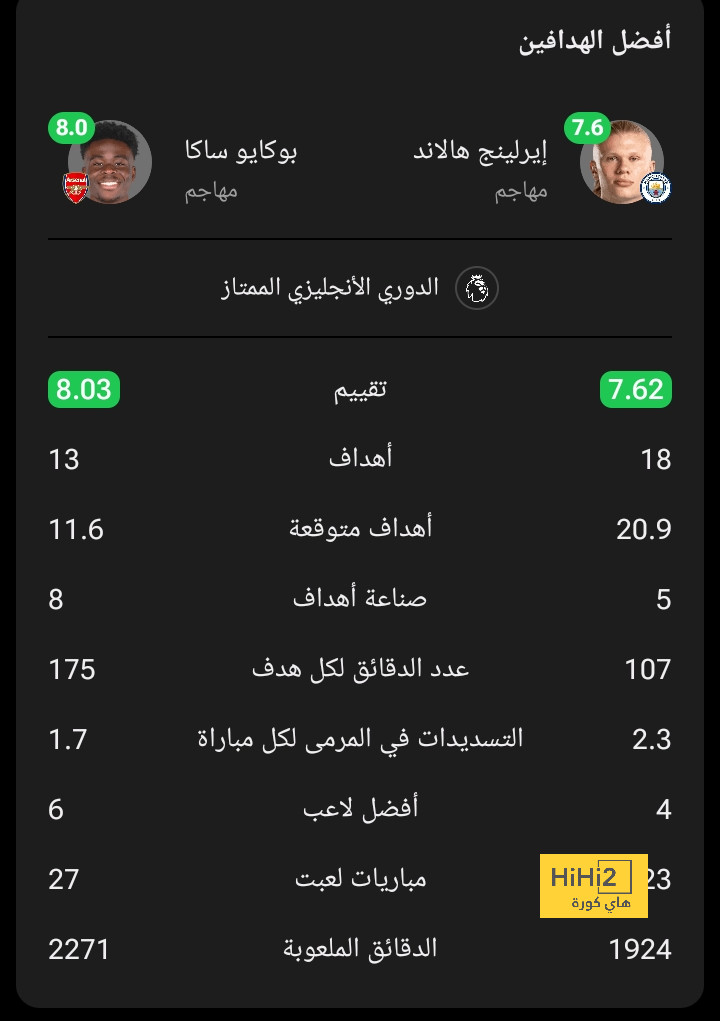 مدته 4 دقائق .. موقف يحرج النصر في مؤتمر لويس كاسترو قبل مواجهة الفيحاء | 