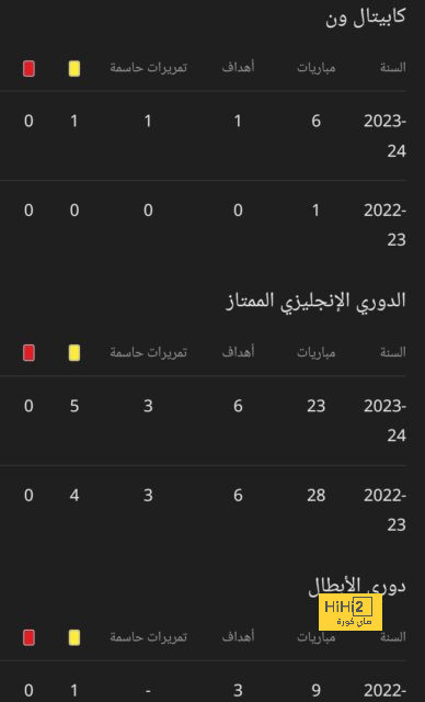 أغلى عشر صفقات في تاريخ برشلونة …كم هو ترتيب كوندي؟￼￼￼￼ 