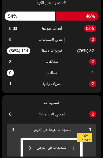 اتحاد الثقافة الرياضية العربى يعلن عن جوائز 2024.. صور 