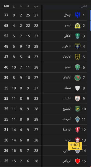 هل يستحق ليساندرو جائزة لاعب الشهر في مانشستر يونايتد؟ 