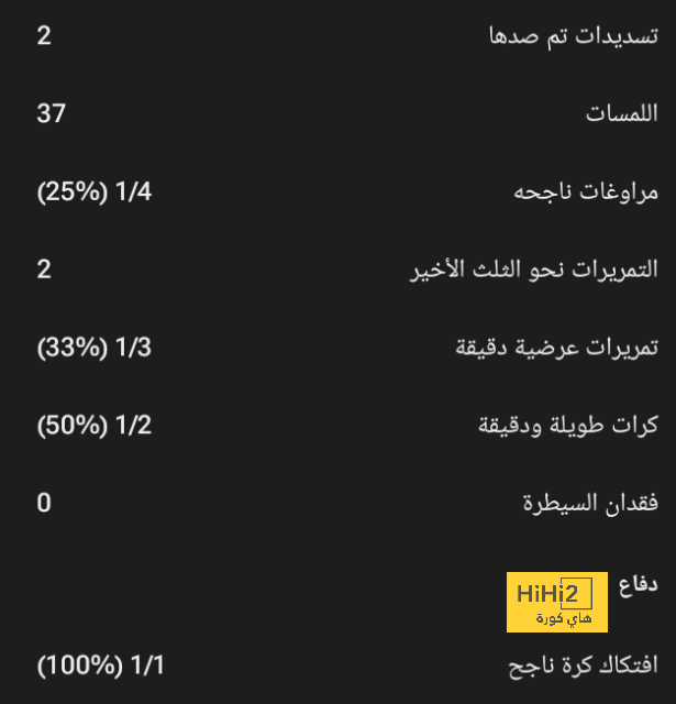 الريال يكثف هجومه لادراك ثاني أهدافه أمام رايو فاليكانو 