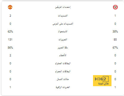 تشافي: مباراة خيتافي معقدة.. وسنقاتل على الدوري الإسباني لآخر نفس 