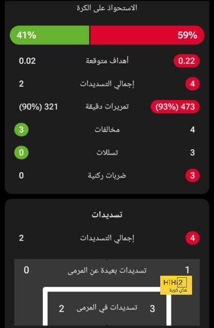 لاعب بايرن ميونخ يكشف سبب تواجد قميص سان جيرمان فى الجيم 