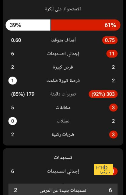 السيتي يكرر رقمه السلبي في 2016 