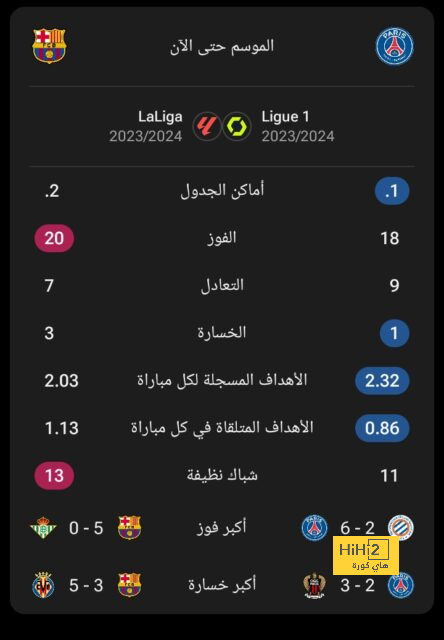 سبب اكتفاء الهلال بتدريبات لياقية قبل لقاء العين 