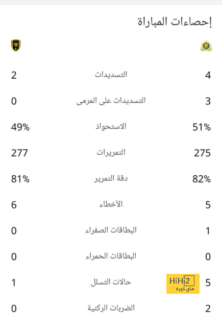 مارك كوكوريلا ينضم إلى قائمة الراحلين عن تشيلسي 