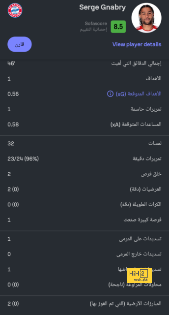 بنزيما يسجل أول هاتريك مدريدي في “كامب نو” منذ 60 عاما 