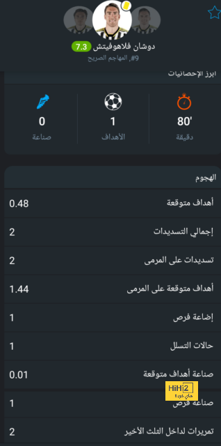 برشلونة يبدأ محادثات التجديد لـ بريم 