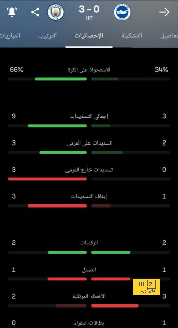 موقف رابيو من ضم الانتقال إلى مانشستر يونايتد 