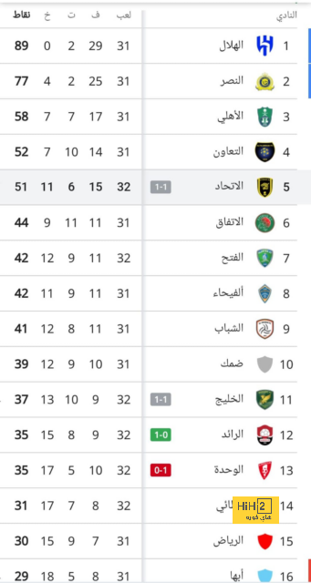 غيليت يقود مباراة مانشستر يونايتد و برايتون في الدوري الانجليزي 