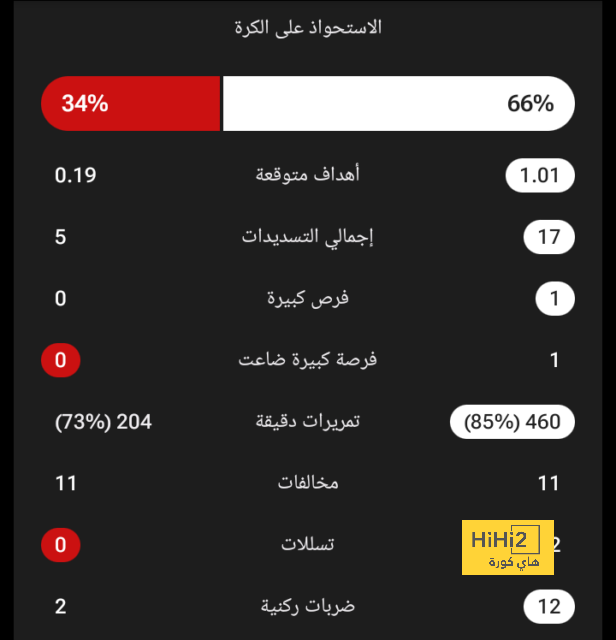 رونالدو يُغرد بعيدًا عن الجميع .. الكشف عن قائمة الرواتب الأعلي بدوري روشن السعودي | 