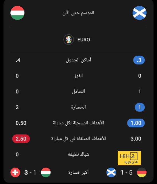 موقف مهاجم ليل من الانضمام لبرشلونة 