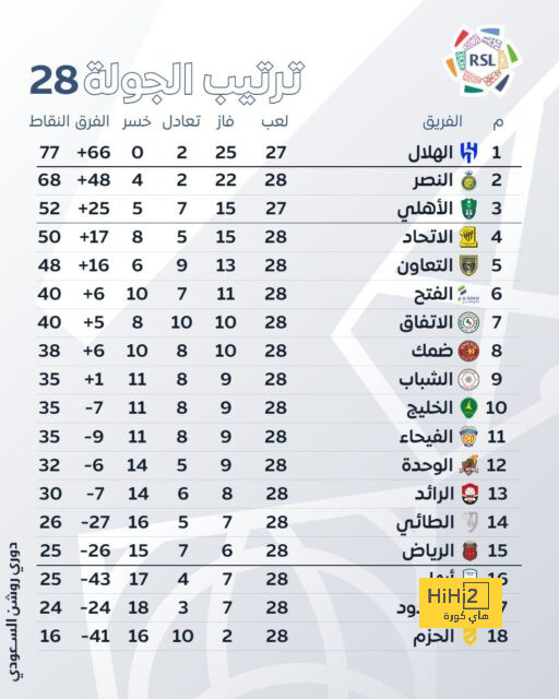 بايرن ميونخ يعلن التعاقد مع ماتياس دي ليخت 