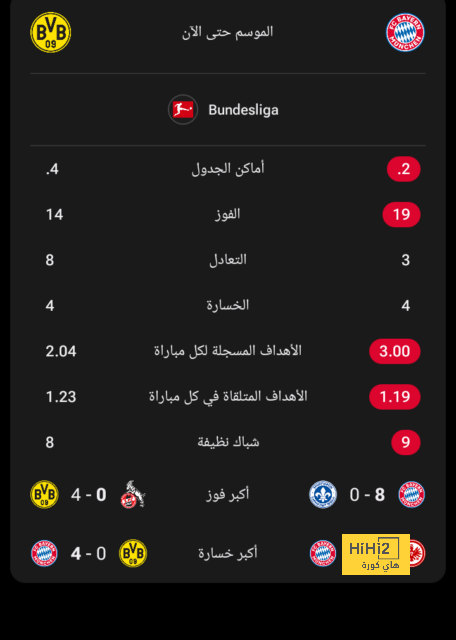 ميلان يتفوق على سلافيا براج بثلاثية فى الشوط الأول بالدوري الأوروبي 