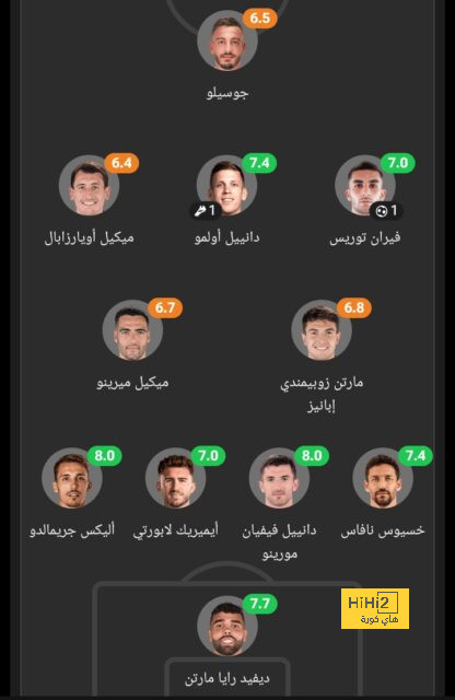 بين كرة اليد والروضة .. أين كان مبابي وهالاند عندما ترشح ميسي لجائزة الأفضل لأول مرة؟! | 