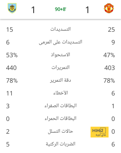 ملعب مولينيو في أتم الجاهزية للقاء توتنهام و ولفرهامبتون 