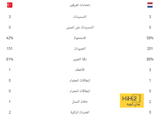 تمثيل مصري بارز فى لجان الاتحاد الأفريقي للتجديف الجديدة 