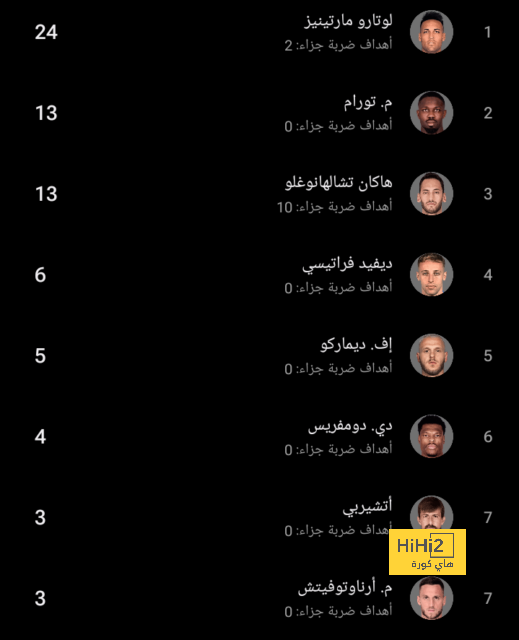 بروجي : نتيجة غير عادلة 