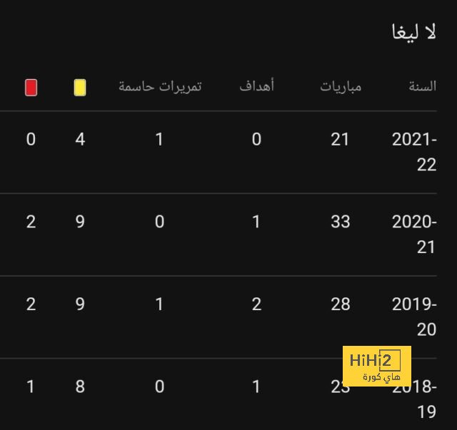 "بتوقيع أحد شبيحة كاسترو" .. المريسل يتوقع مصيرًا مظلمًا لمدرب النصر بعد التقليل من دوري روشن! | 