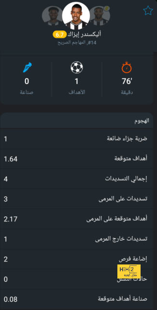 تقييم دفاع برشلونة ضد رايو فاليكانو 