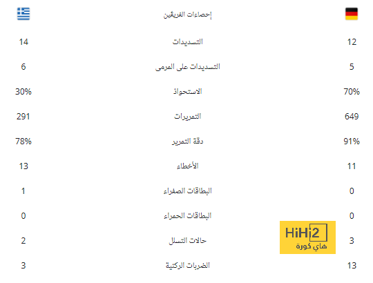 قرعة دوري الأمم الأوروبية.. مواجهة نارية بين إسبانيا وهولندا 