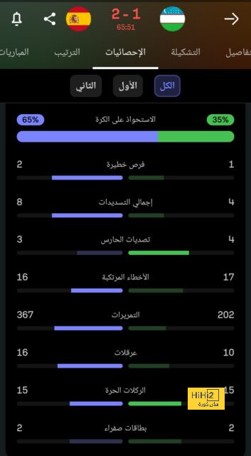 موعد أول مباراة لـ أراوخو بعد العودة من الاصابة 